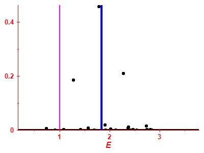 Strength function